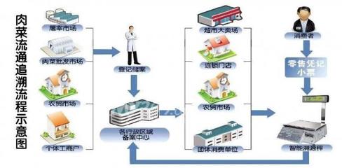 院士稱轉基因技術值得大范圍推廣，我國智慧農業產業規模超4000億元