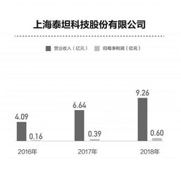 技術來源多樣，產品推廣為核 科創板藥企差異化路線探析