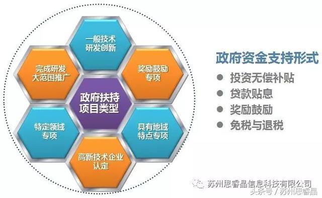 破解困局 高新技術(shù)企業(yè)認(rèn)定通過率低與新技術(shù)推廣的雙贏之道