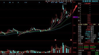 5G通信技術新星再起，半年蓄勢待發，A股市場群雄逐鹿
