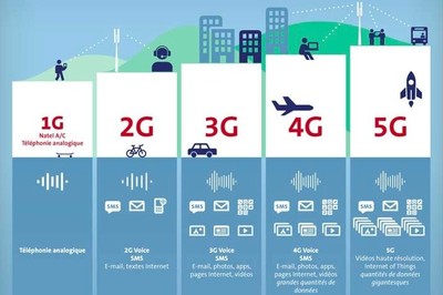 是什么讓5G的峰值速度高達20Gb/s? 一文看懂毫米波技術