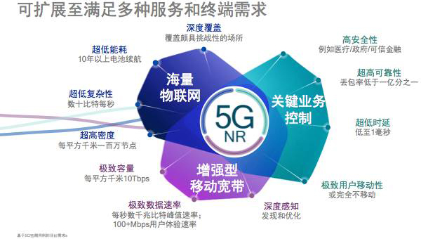 引領(lǐng)技術(shù)創(chuàng)新，推動5G NR成為現(xiàn)實(shí) - 微波射頻網(wǎng)5G通信技術(shù)服務(wù)