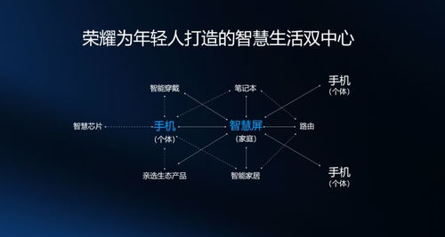 技術(shù)突破引領(lǐng)產(chǎn)業(yè)升級 從榮耀智慧屏獲獎(jiǎng)看5G時(shí)代創(chuàng)新生態(tài)