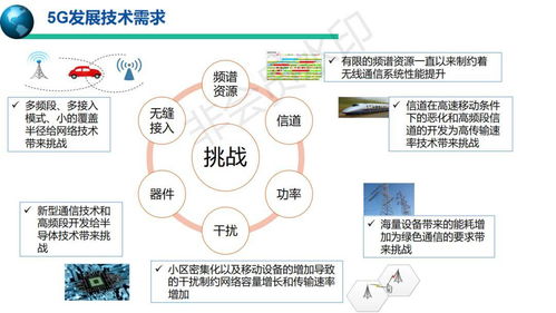 5G移動通信系統(tǒng)與技術(shù) 賦能數(shù)字化新未來