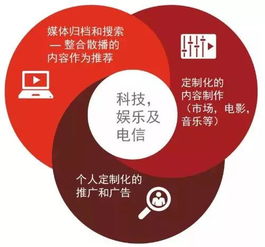 TMT行業(yè)的未來已來 5G通信技術(shù)服務(wù)驅(qū)動新時(shí)代