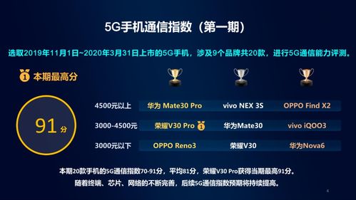 中國移動5G通信指數(shù)報(bào)告發(fā)布 華為榮耀技術(shù)領(lǐng)跑，賦能5G通信新高度