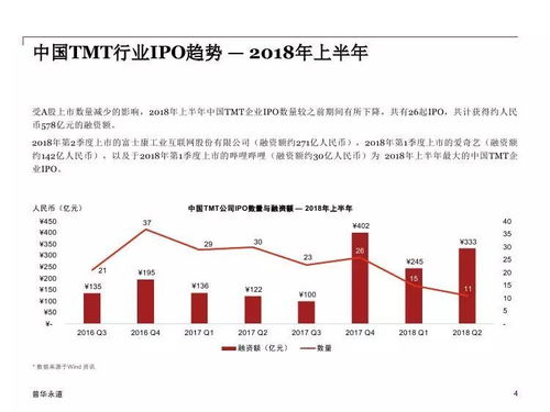 5G浪潮涌動 普華永道2018年上半年中國TMT行業(yè)IPO回顧與前瞻