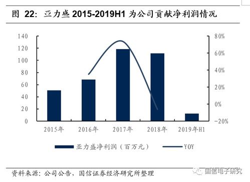 信維通信 5G趨勢(shì)帶動(dòng)產(chǎn)品升級(jí)，公司有望再一次騰飛